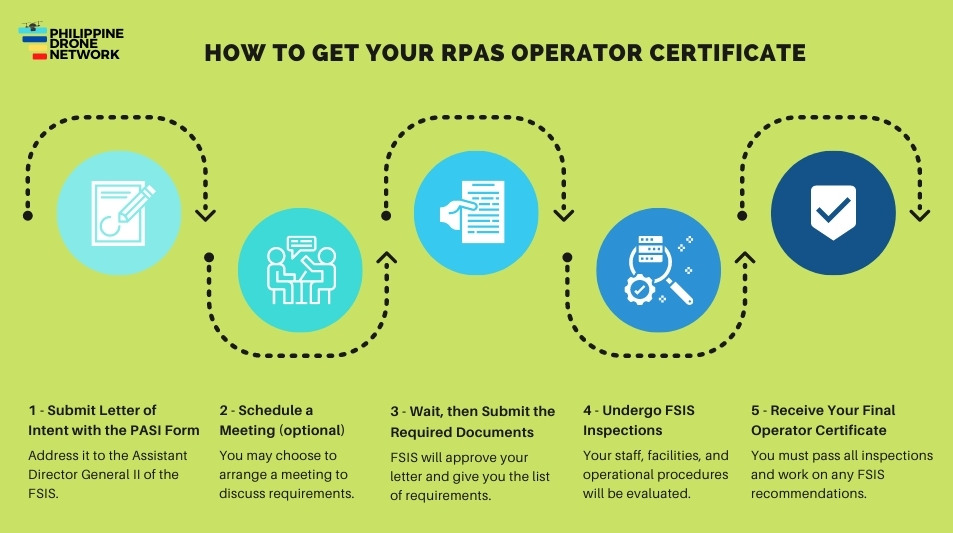 How to Get Your RPAS Operator Certificate(1)